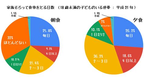 保育園・幼稚園で行う食育とは？ 栄養士くらぶ