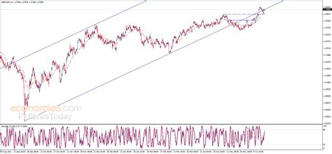 Midday update for the GBPUSD 22-06-2023