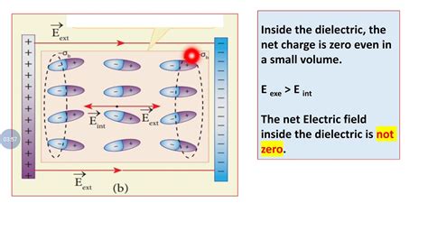 30 Unit 1 Electrostatics Induced Electric Field Inside The Dielectric Youtube