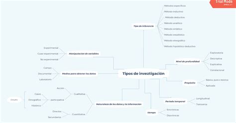 Blog De Alberto Unadm Sesi N Actividad Tipos De Investigaci N