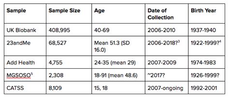 A Haunted GWAS The Missing Historical And Social Context In The Gay Gene Study GenderSci Lab