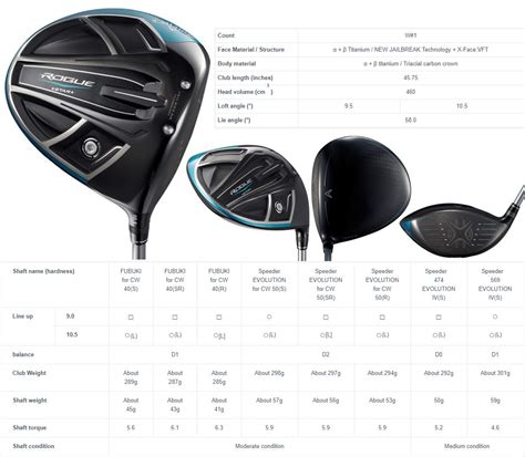 Callaway epic driver adjustments chart - brandingkera