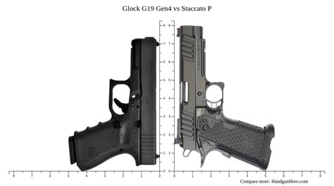 Glock G19 Gen4 Vs Glock G17 Gen4 Vs Staccato P Vs Staccato C2 Vs