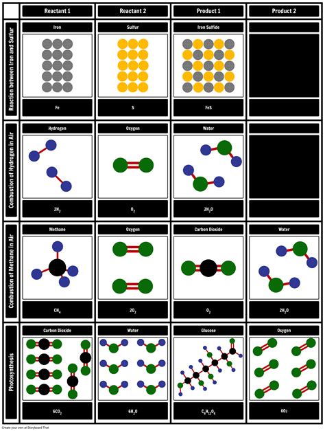 Chemical Reactions Visual Models Classroom Exercise Worksheets Library