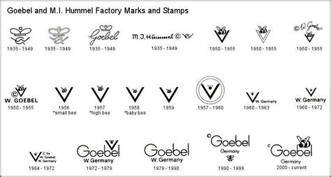 Goebel Hummel German Porcelain Makers Marks And Trademarks Chart Goebel