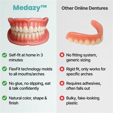 medazy custom fit full functional dentures hidone