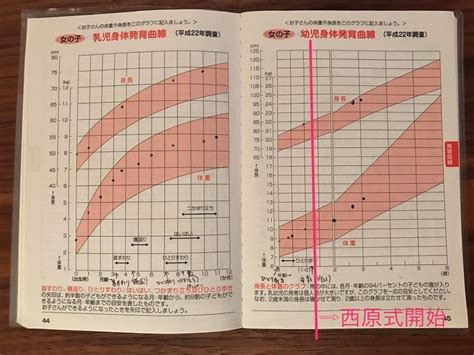 【3歳児健診】当日の流れと内容は？〜健診当日編〜【東京都世田谷区】 Yorozu Kosodate