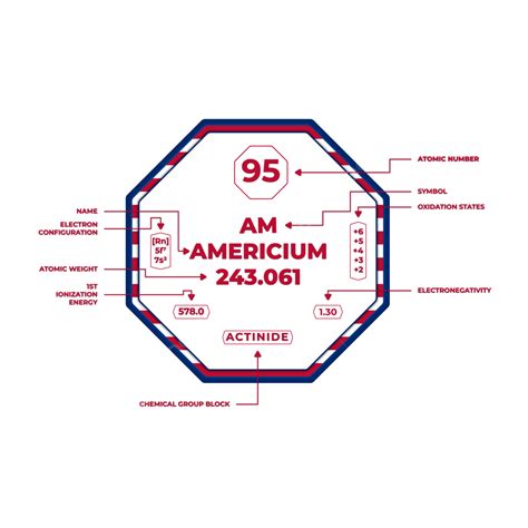 Americium 95 Am 95 Periodic Table Americum Png And Vector With