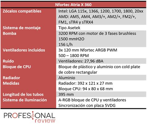 Nfortec Atria X Review En Espa Ol An Lisis Completo