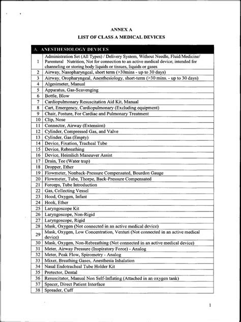 Class A List Medical Devices | PDF