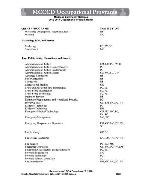 Estrella Mountain Community College Catalog By The Maricopa