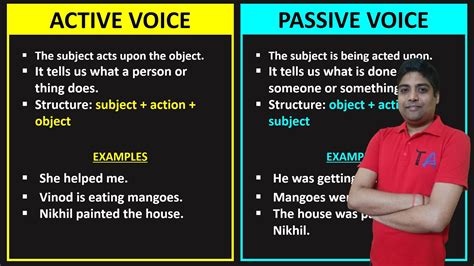 Active Voice And Passive Voice In English Grammar Active And Passive