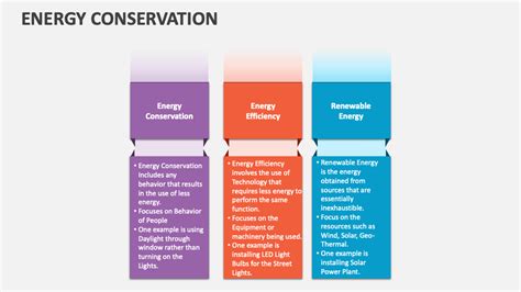 Energy Conservation Template for PowerPoint and Google Slides - PPT Slides