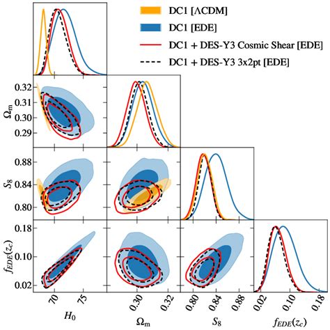 Constraints for the ΛCDM and Effective Fluid early dark energy models