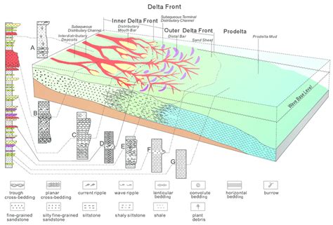 Deltas Diagram