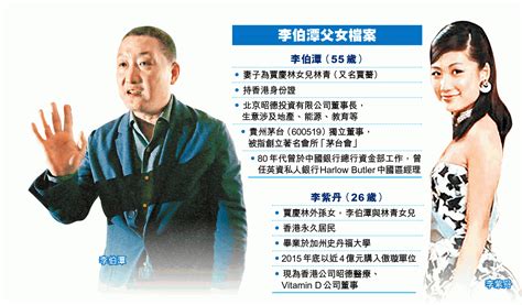 李紫丹註冊公司 夥美學者搞醫企 E123長青網 長者服務及老人院資訊