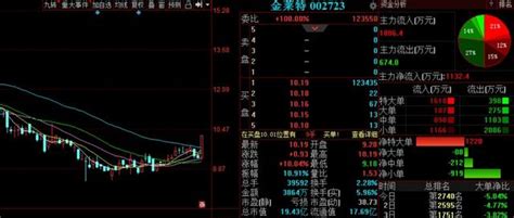 3股漲停暴露主力最新動向 明日有望持續爆發 每日頭條