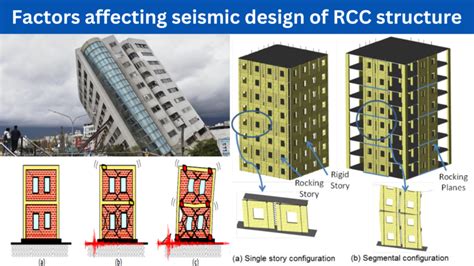 Factors Governing Seismic Design Of Rcc Structures Technical Civil