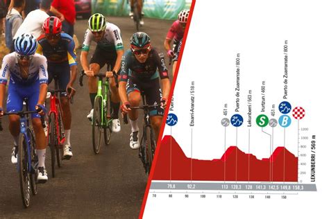 La Vuelta La E Tape Le Profil Et Les Favoris Totalvelo