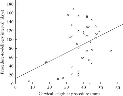 Selective Reduction In Complicated Monochorionic Twins Prediction Of