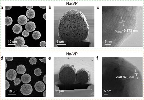 Controllable Synthesis Of A Na Enriched Na V Po Cathode For