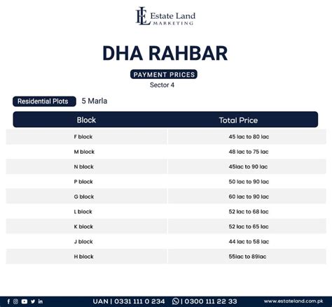 DHA Rahbar Lahore Housing Society All You Need To Know