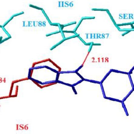 The structure of docked compounds I-XV. | Download Scientific Diagram