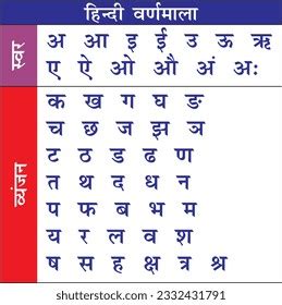 hindi consonant royalty  images stock  pictures