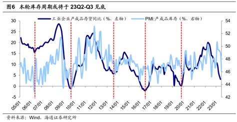 海通证券a股历史复盘：政策底、市场底、业绩底