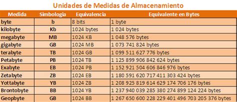 Cu L Es La Diferencia Entre Megas Y Gigas Y Cu L Es Mejor