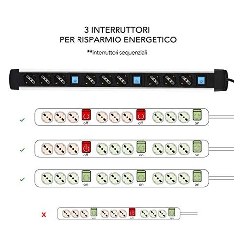 Electraline Multipresa Alu Line Posti Polivalenti Schuko