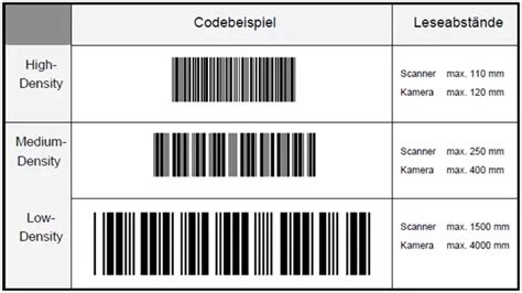 Berblick Und Definition Zur Identifikationstechnologie Barcode