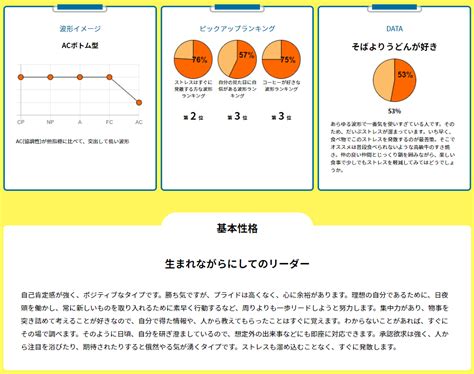 【性格診断】『ディグラム診断』で自己分析！【エゴグラム】｜big5 Basic Blog