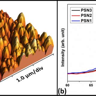 A 3D Topographic AFM Image Of The SiNRs B XRD Patterns Of The