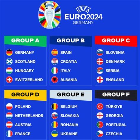 Eurocopa 2024 Calendario Y Resultados De La Fase De Grupos