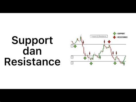 CARA MENENTUKAN AREA SUPPORT DAN RESISTANCE DI SAHAM TEKNIKAL