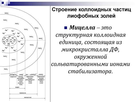Дисперсные системы (продолжение) - online presentation