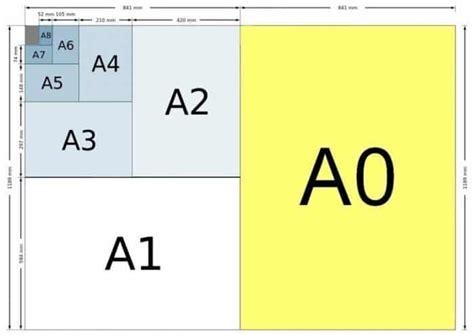 Macam Macam Ukuran Kertas Seri A B C F 1 2 3 4 5 Lengkap