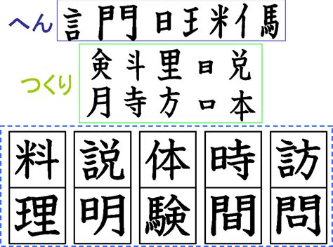 「書くこと・話すこと」が苦手な子への支援 文字パズルの活用