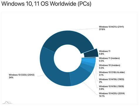 Windows 10 Or Windows 11 For New Pc On Purchases Oceanproperty Co Th