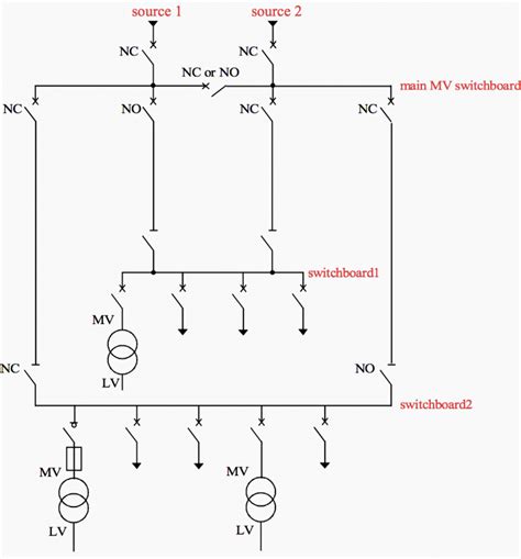 Ac Auxiliary Systems In Power Substations Design Requirements And