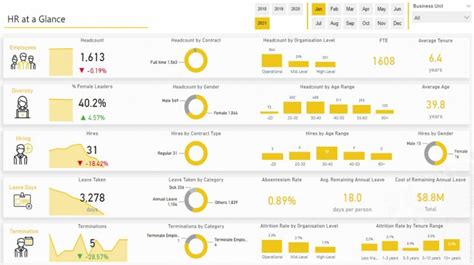 5 Brilliant Business Intelligence Dashboard Examples that Bring Data to Life