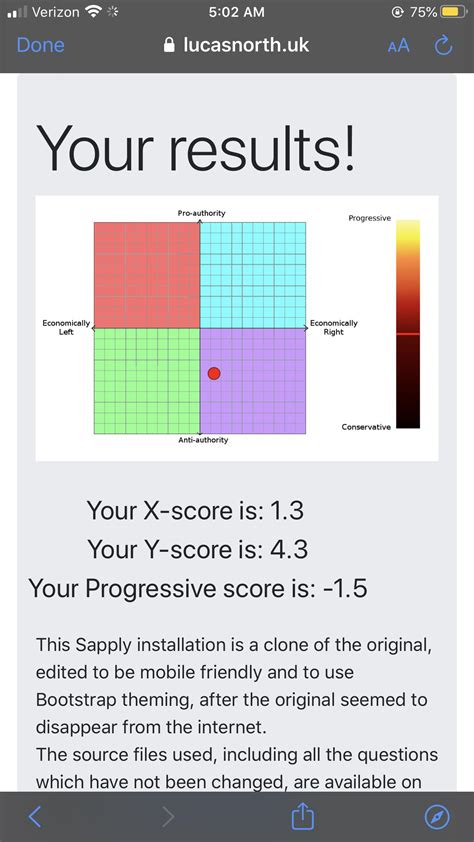 Was Told To Take This Test Instead Can Anyone Interpret My Results