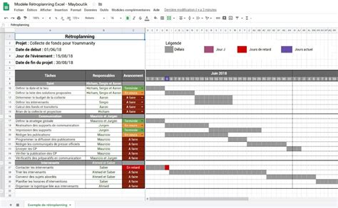 Comment Organiser Un V Nement Professionnel En Tapes Tapes Et