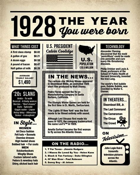 1928 The Year You Were Born Digital Poster 90th Birthday Etsy