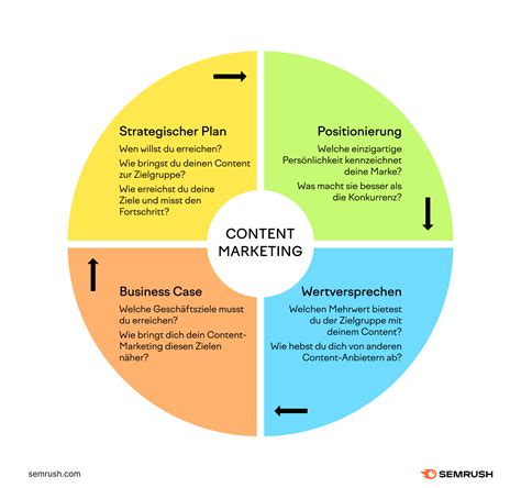 B B Content Marketing F R Einsteiger Ein Praktischer Leitfaden