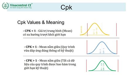 CPK là gì Khám phá chỉ số CPK và ứng dụng trong quản lý chất lượng