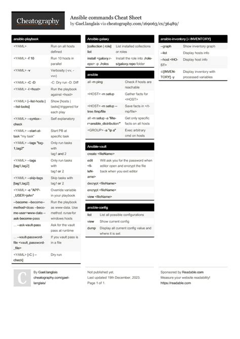 Ansible Commands Cheat Sheet By Gaellanglais Download Free From