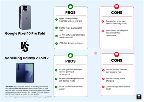 google pixel  pro fold  samsung galaxy  fold