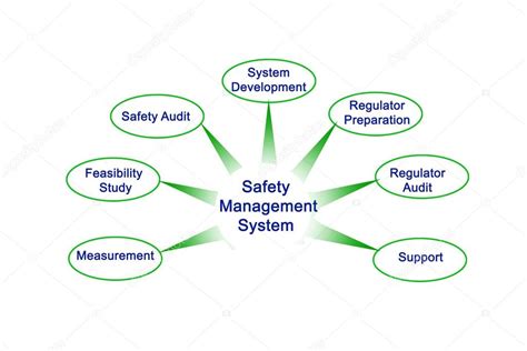 Figure 1 The System Architecture Diagram Of Safety Management System Images